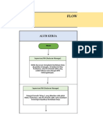 Flowchart Klaim JKK