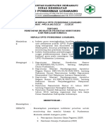 1.1.5.2. SK Tentang Penetapan Indikator Prioritas Untuk Monitoring Dan Penilaian Kinerja Puskesmas Losarang FIX