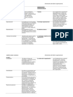 Dimensiones Estructurales