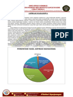 Hasil Aspirasi Mahasiswa