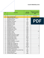 Laporan Obat Maret Komed 2022