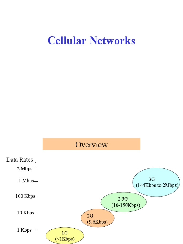 Cellular | PDF | Cellular Network | Physical Layer Protocols