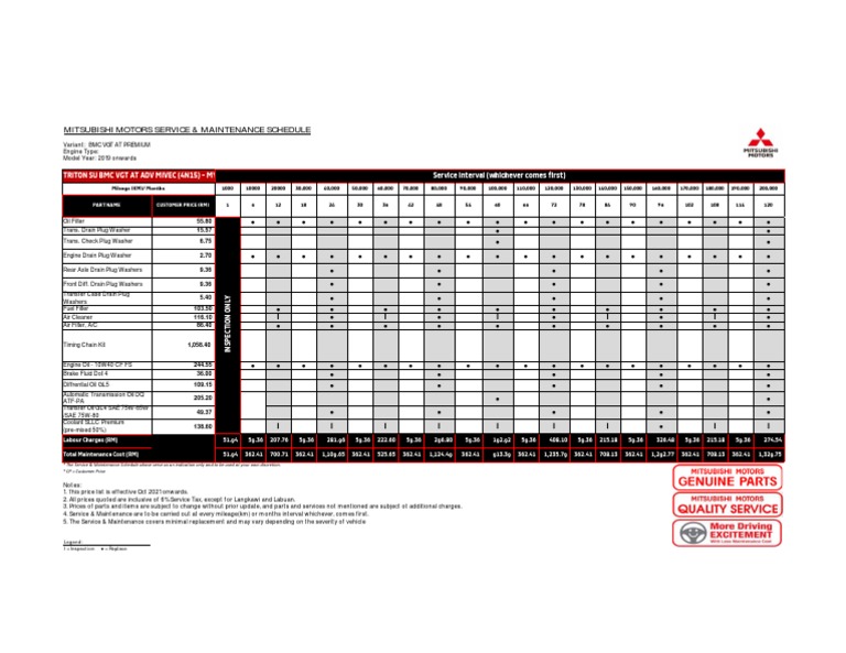 Hyundai Periodic Maintenance Schedule