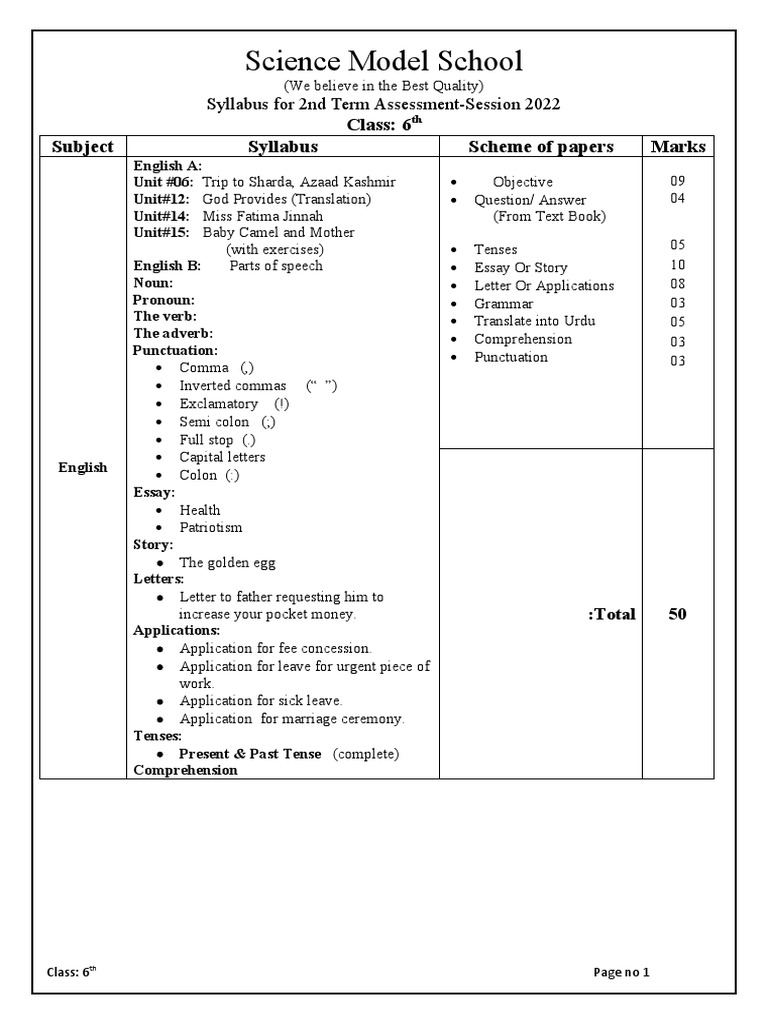 6th Class Syllabus PDF