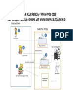 Panduan Alur Pendaftaran PPDB 2013