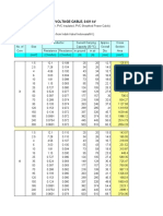 LOW VOLTAGE CABLE SPECIFICATIONS AND LOAD DATA