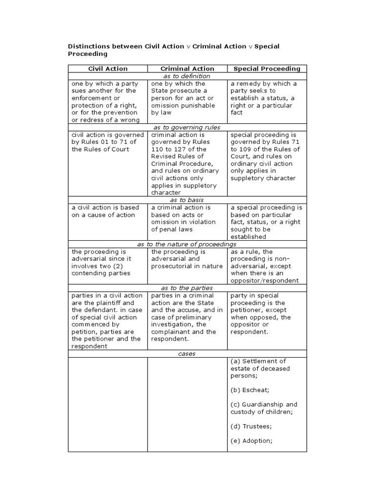 Civil vs Criminal vs Special Proceedings | PDF | Lawsuit | Criminal Law