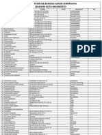 Data Satkorcab Barisan Ansor Serbaguna Kota Mojokerto