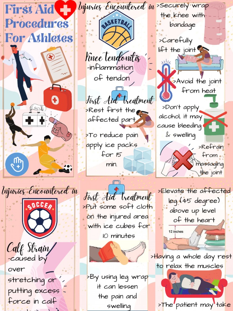First Aid Procedures for Common Athletic Injuries Knee Tendonitis