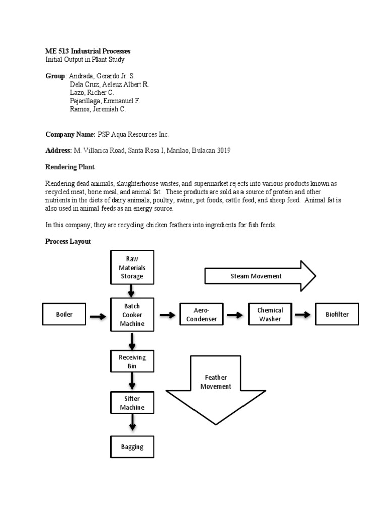 ME 513 Industrial Processes Group: Andrada, Gerardo Jr. S.: M ...