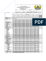 Clinical Pathways Clavikula