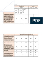 02atypes of Public Entertainment Licence and Fees