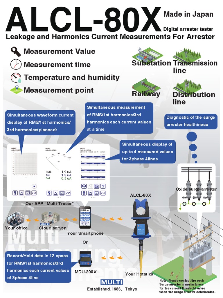 Multi - Digital Arrester Tester ALCL-80X Datasheet | PDF | Power Supply ...