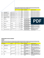 Daftar Resiko RS Royal