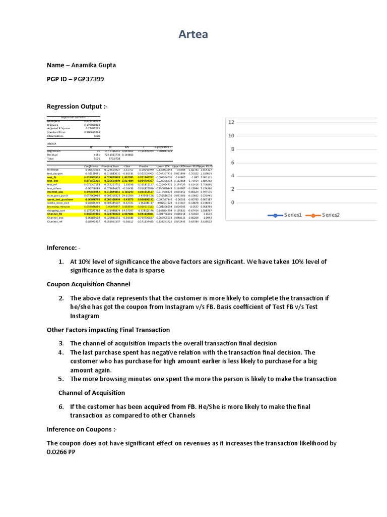 Artea: Name - Anamika Gupta PGP ID - PGP37399 | PDF | Errors And ...