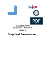 Graphical Presentation: Grade 7