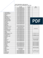 REKAPITULASI SURAT YANG TIDAK BENAR DUSUN 1,2,3 & 5