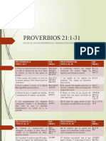 Proverbios 20 1-30