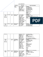 Data Pasien Picu: Nama No - RM Tanggal MRS Diagnosa Data Lab Obat Yang Dipakai Parenteral