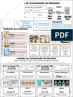 Unidades de Concentración de Soluciones