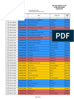 Provinsi: Sulawesi Selatan Kabupaten/Kota: Pangkajene Dan Kepulauan