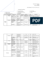 ANALISIS FUNGSIONAL