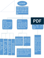 Diagrama Ley 115