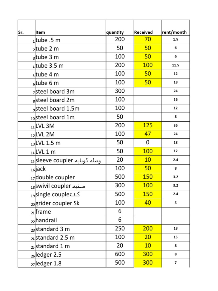 Midor Scaffolding Rental Prices PDF Scaffolding Crafts