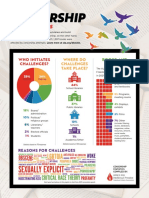 Book Censorship by The Numbers, Via American Library Association