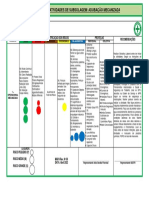 Mapa de Risco Atividades de Subsolagem e Adubação Mecanizada