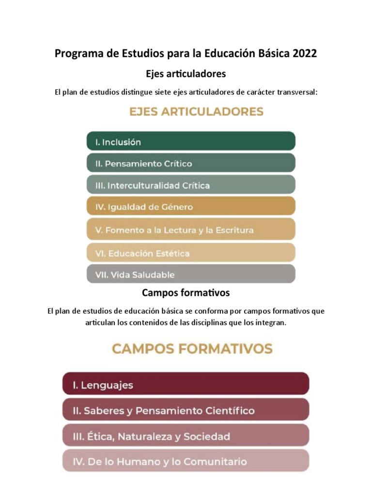 Cartel Ejes Articuladores, Campos Formativos, Organización de