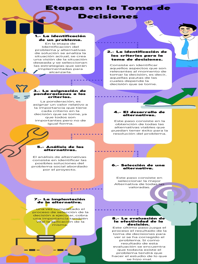 Etapas en La Toma de Decisiones | Descargar gratis PDF | Toma de ...