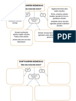 Egiptoarren Bizimodua (Kontzeptu-Mapa)