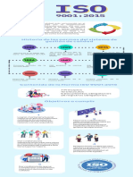 Infografía 4 - Normas Iso 9001-2015