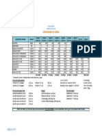 Capacidades de carga de materiales de construcción