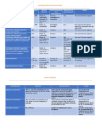 Contribuições Dos Segurados