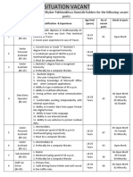 Situation Vacant: Applications Are Invited From Khyber Pakhtunkhwa Domicile Holders For The Following Vacant Posts