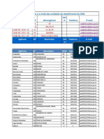 Contatos INSS unidades atendimento