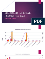 MR Imperial Joven y Adolescente I Semestre 2022