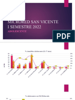 MR San Vicente Joven y Adolescente I Semestre 2022