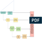 Mapa de Proceso - Afliacion de Eps