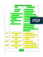 Jadual Bertugas Pengawas Petang 2022