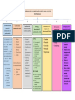 Mapa Conceptual Modulo 1