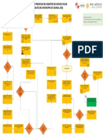 BCRSCII 2.2 Diagrama de Procesos 080422