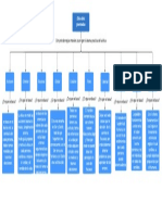 Mapa Conceptual Ampliado