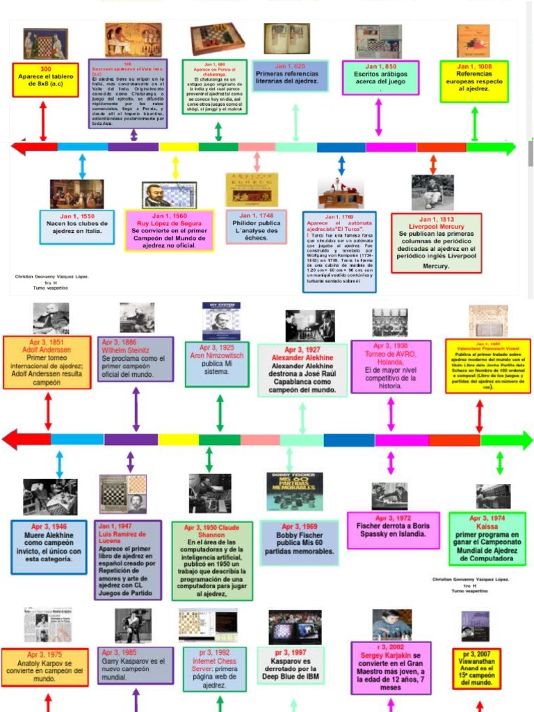 Linea Del Tiempo Ajedrez PDF