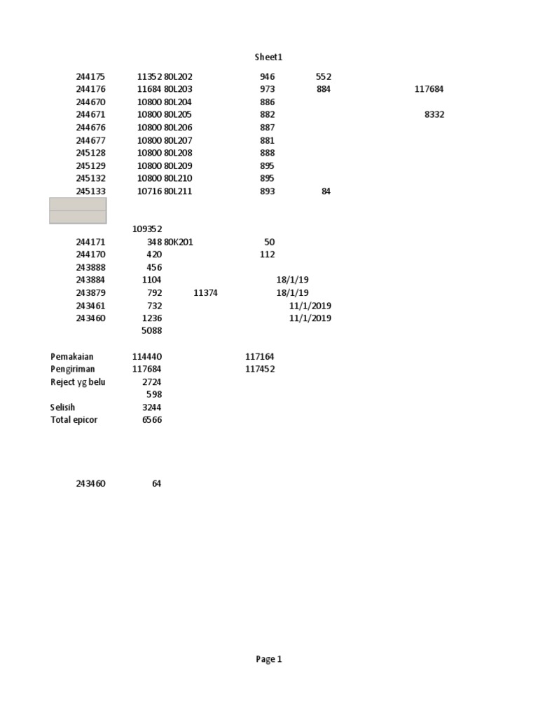 Analysis of Production and Shipment Data for Multiple Product Codes Over Time PDF