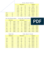 Spanish verb conjugation chart