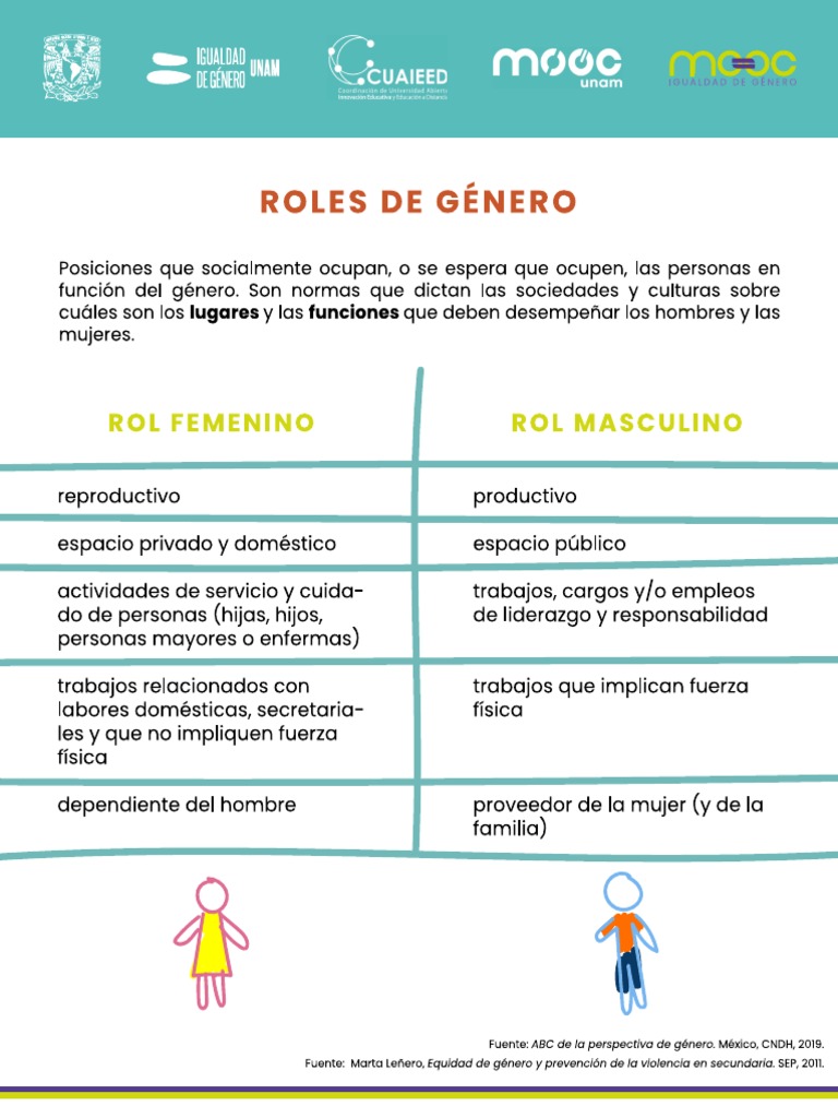Infografia Sobre Roles de Genero | PDF