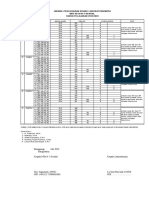 Jadwal Penggunaan Lab Ipa MTS N Brangsong 2015-2016